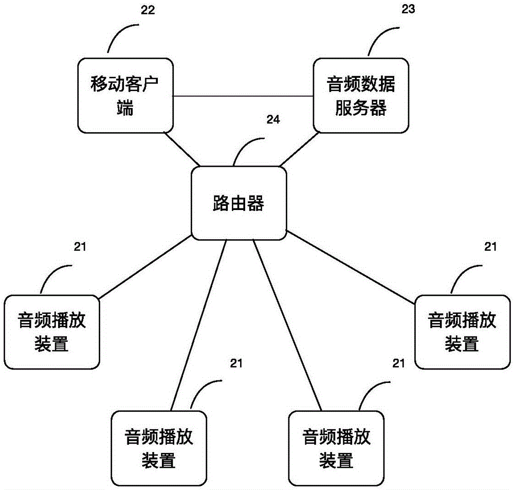 Embedded audio playing device and control system supporting multi-point synchronous playing