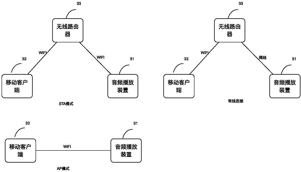 Embedded audio playing device and control system supporting multi-point synchronous playing