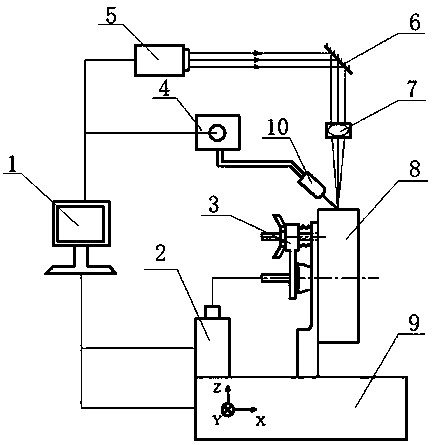 Device for repairing gears by means of laser cladding