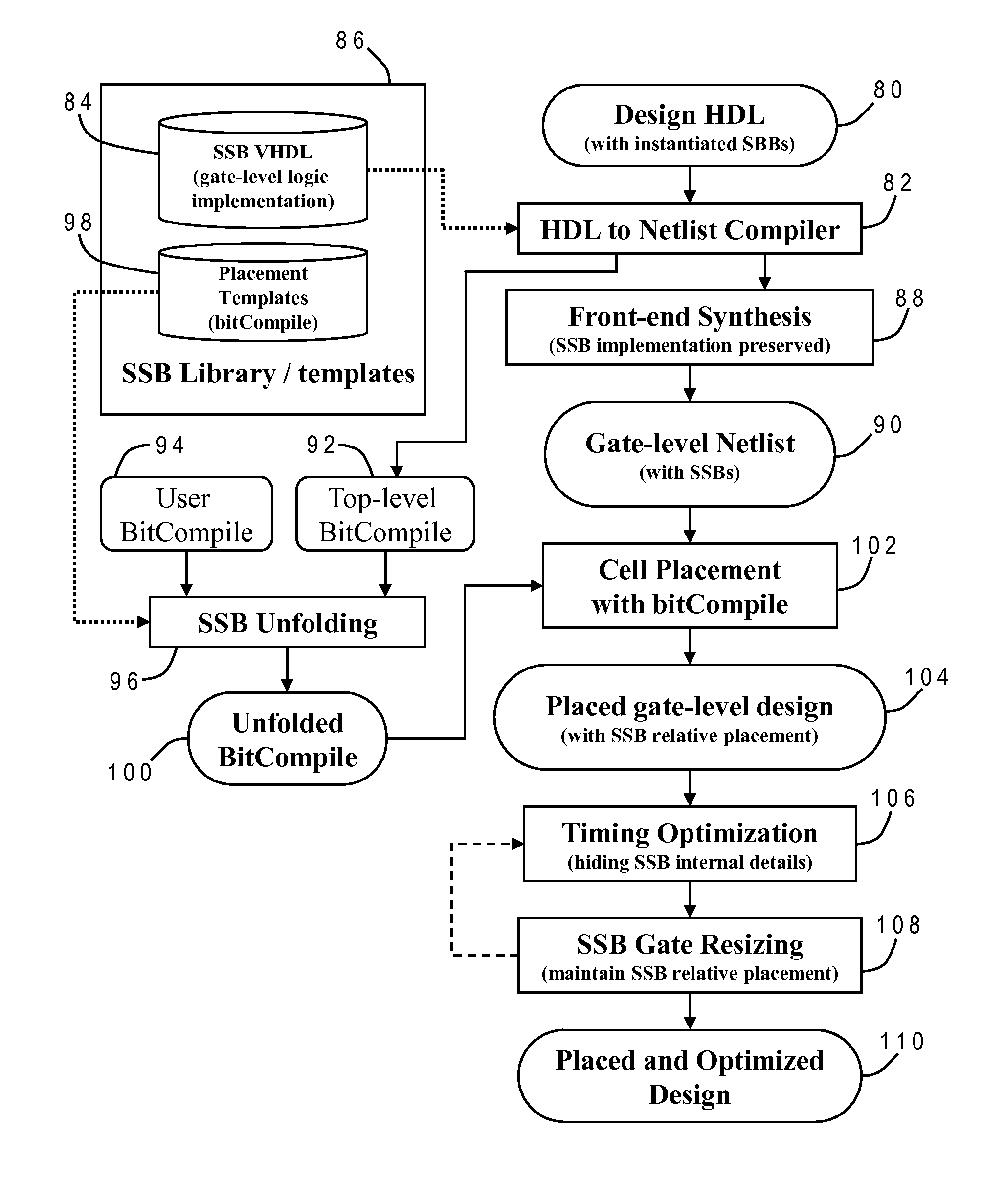 Structured placement of hierarchical soft blocks during physical synthesis of an integrated circuit
