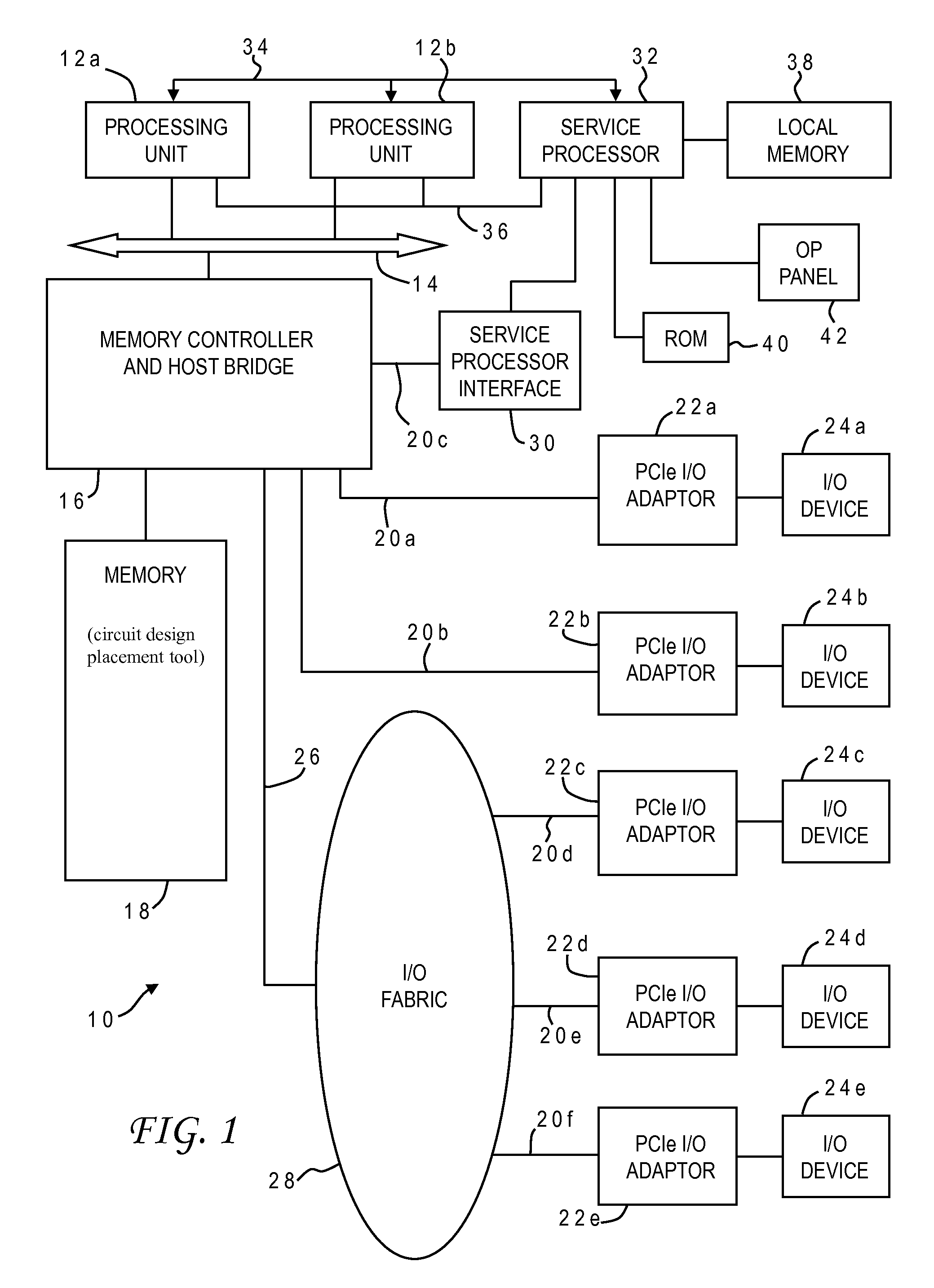 Structured placement of hierarchical soft blocks during physical synthesis of an integrated circuit