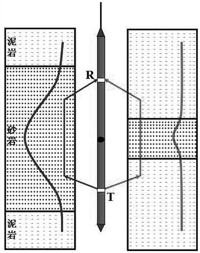 Delta front thin oil reservoir recognition method