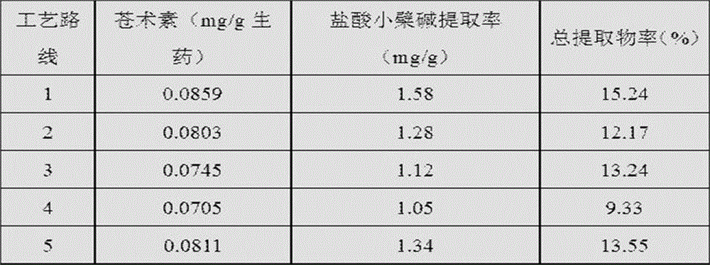 Traditional Chinese medicine composition for treating pediatric eczematous dermatitis as well as preparation method and use thereof