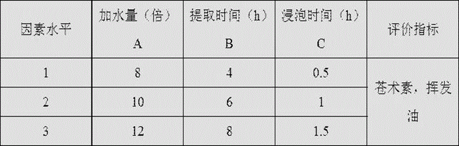 Traditional Chinese medicine composition for treating pediatric eczematous dermatitis as well as preparation method and use thereof