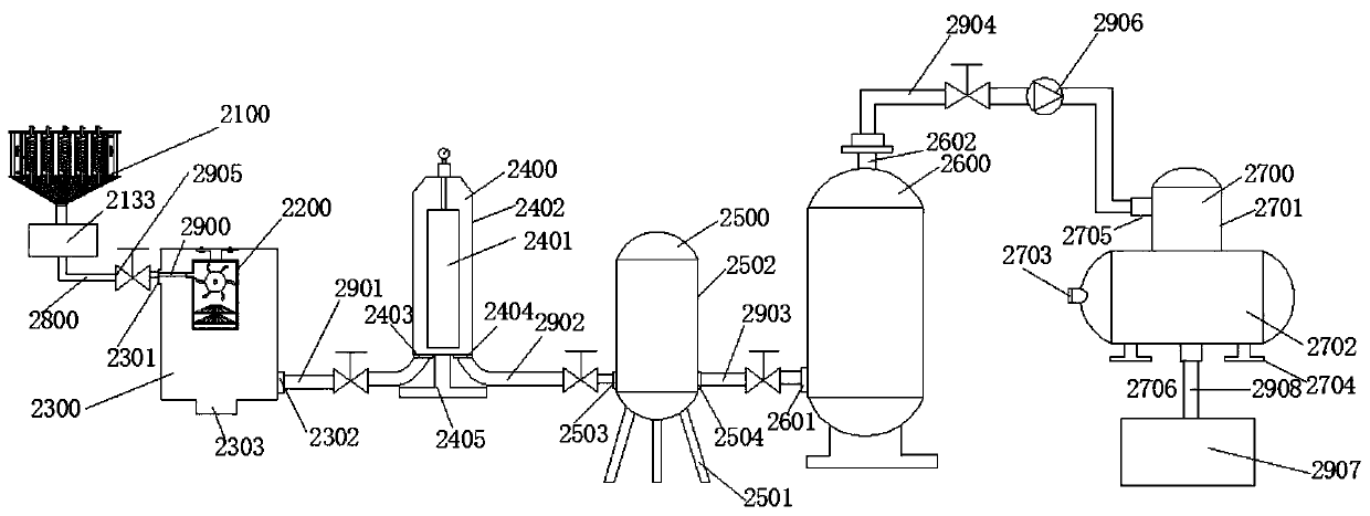 A high-performance vacuum oil purifier