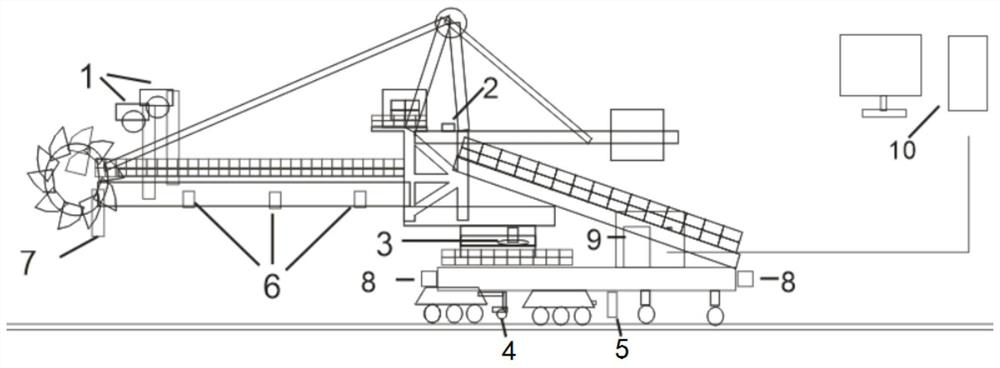 Unmanned operation system for material stacking and taking of bucket wheel machine