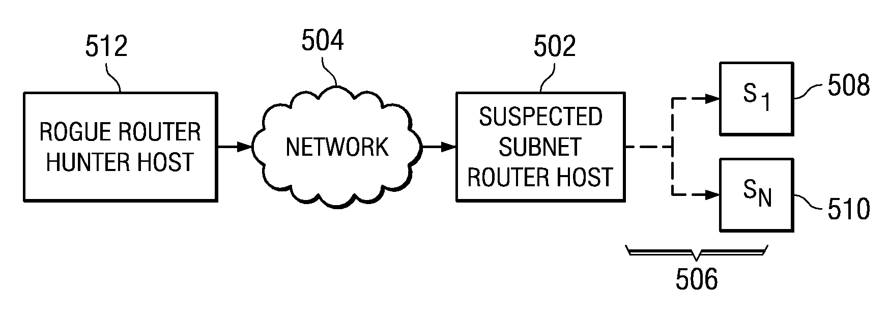 Rogue router hunter
