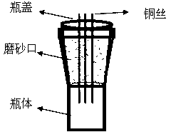 Preparation method of ionic liquid electrodeposition copper/indium/gallium/selenium CIGS thin-film materials