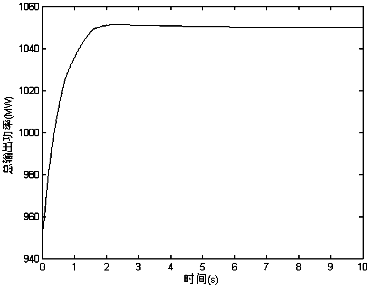 An Economic Dispatch Method of Power System Based on Event-Triggered Consensus Algorithm