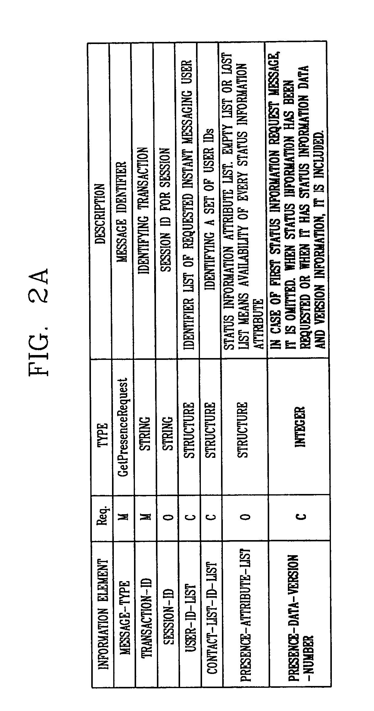 Method for synchronizing status information of IMPS client