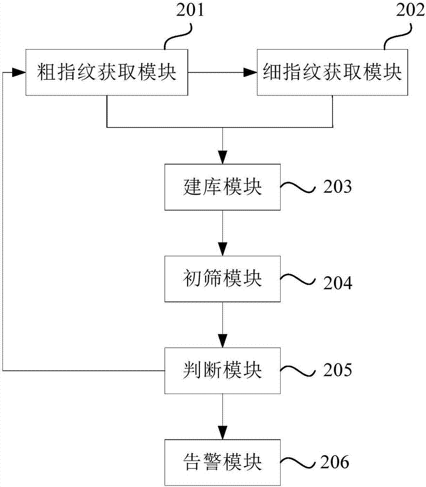 Vulnerability detection method and system for information system, storage medium and electronic equipment