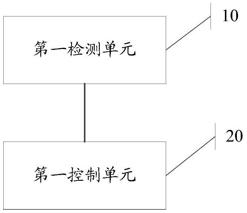 A method and device for preventing false touches