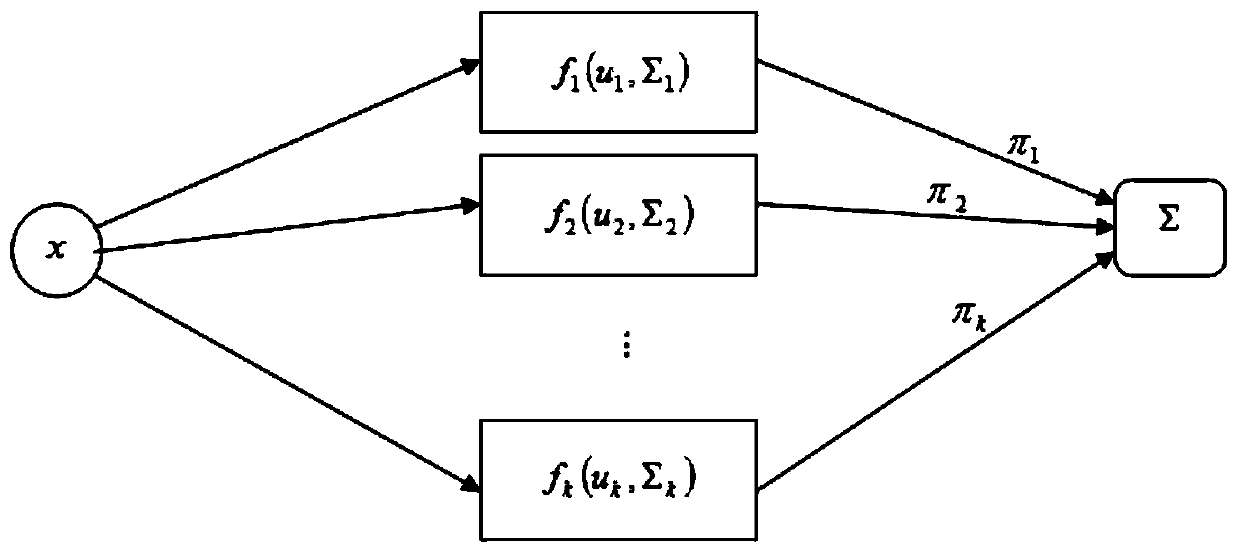 A method for real-time monitoring of cross-border behavior in a computer room