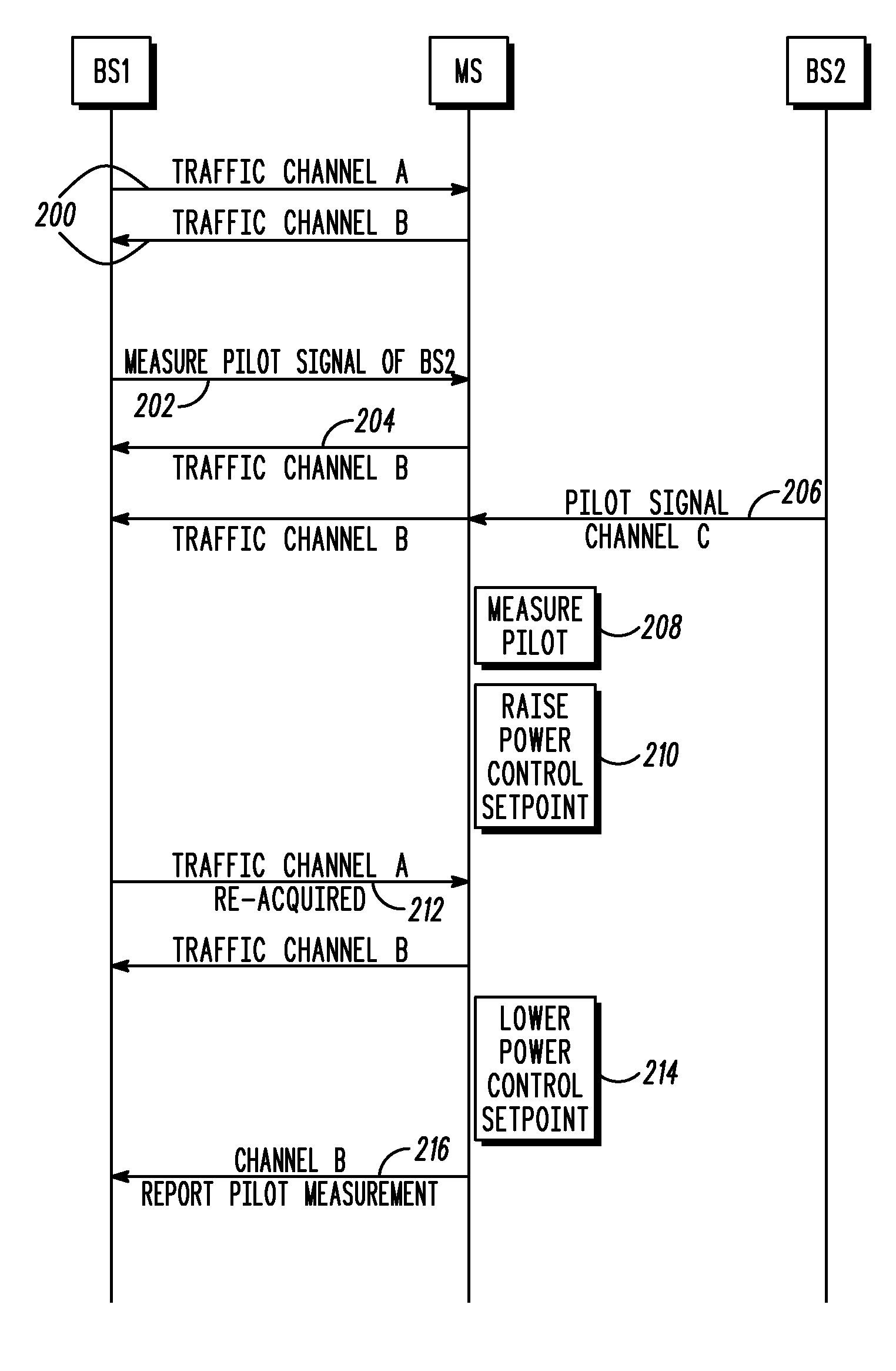 Mobile handoff functionality using asynchronous channel in a communication system