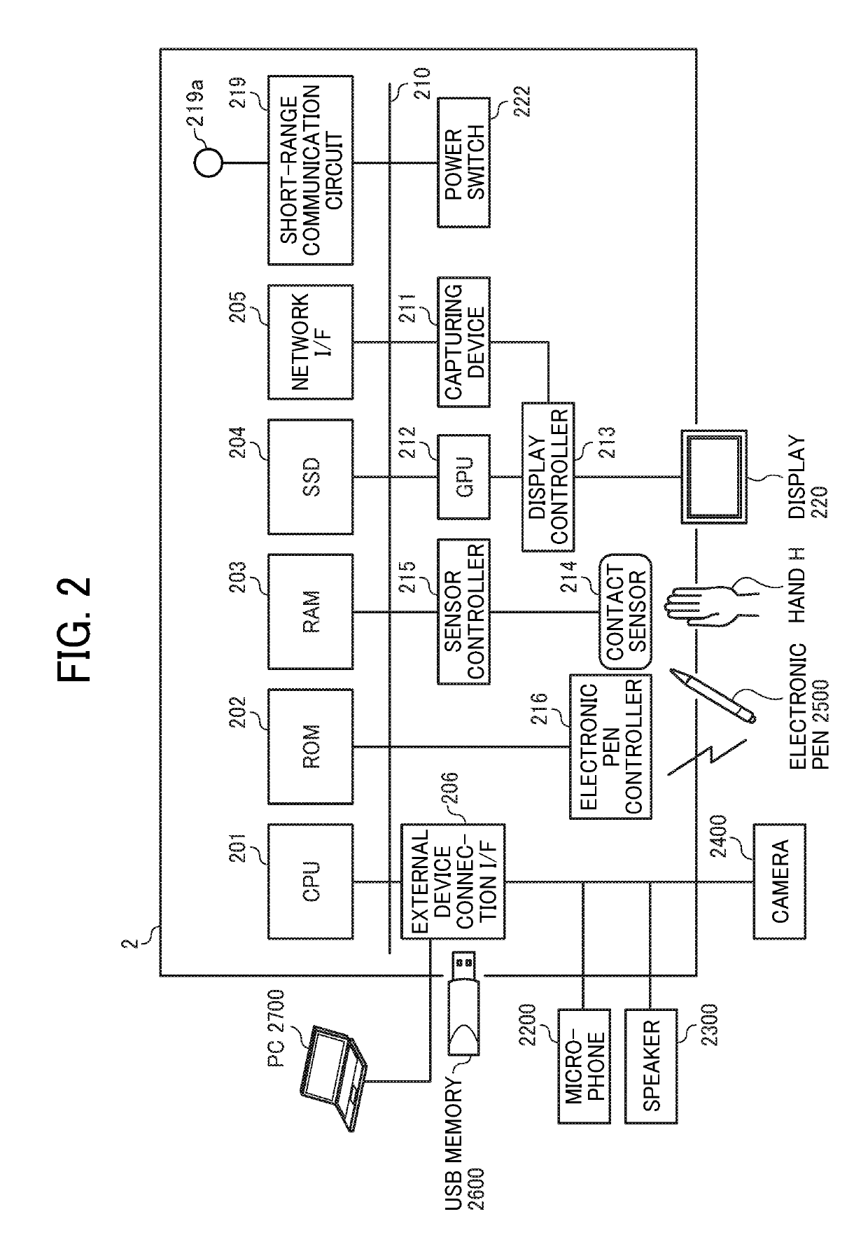 Information processing apparatus, system, display control method, and recording medium