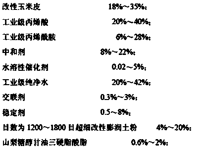 Ecological water-retaining agent used for restoring saline lands, and preparation method thereof