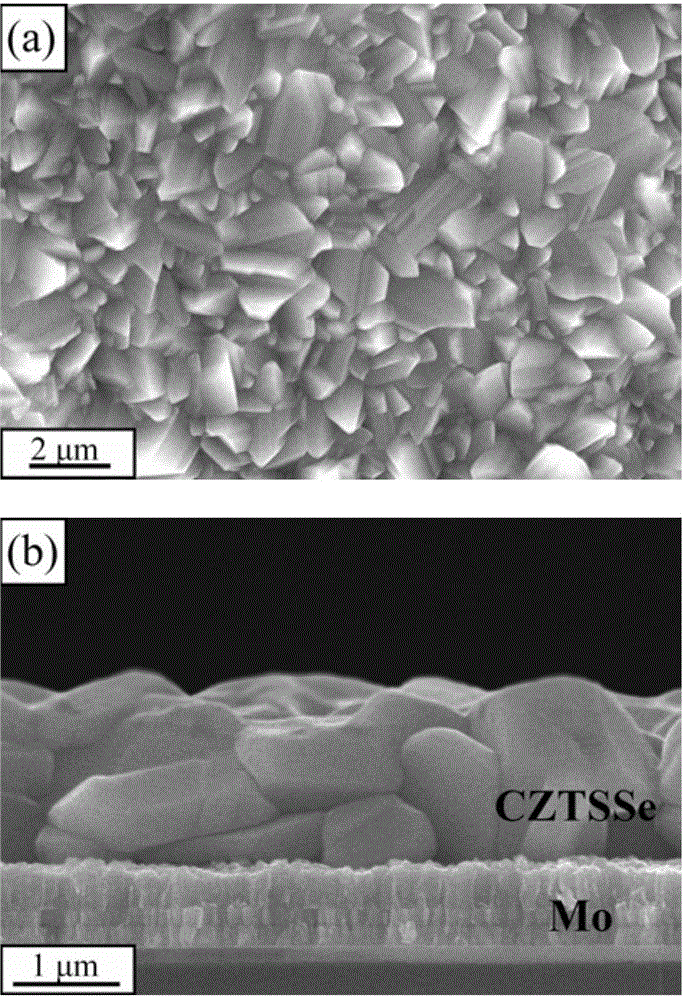 Method for preparing Cu2ZnSn(S,Se)4 solar cell absorbing layer film by using mercaptan-based ink