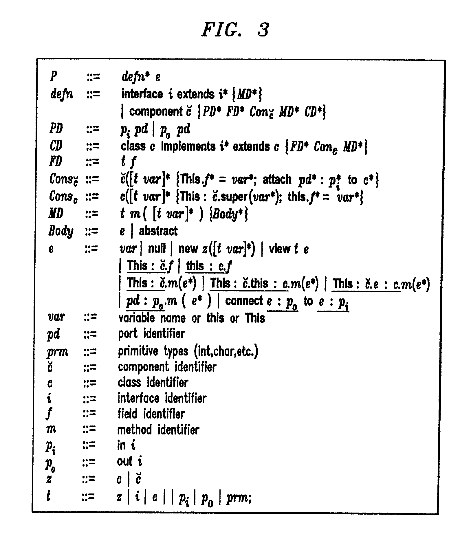 Method and Apparatus for Programming Software Components