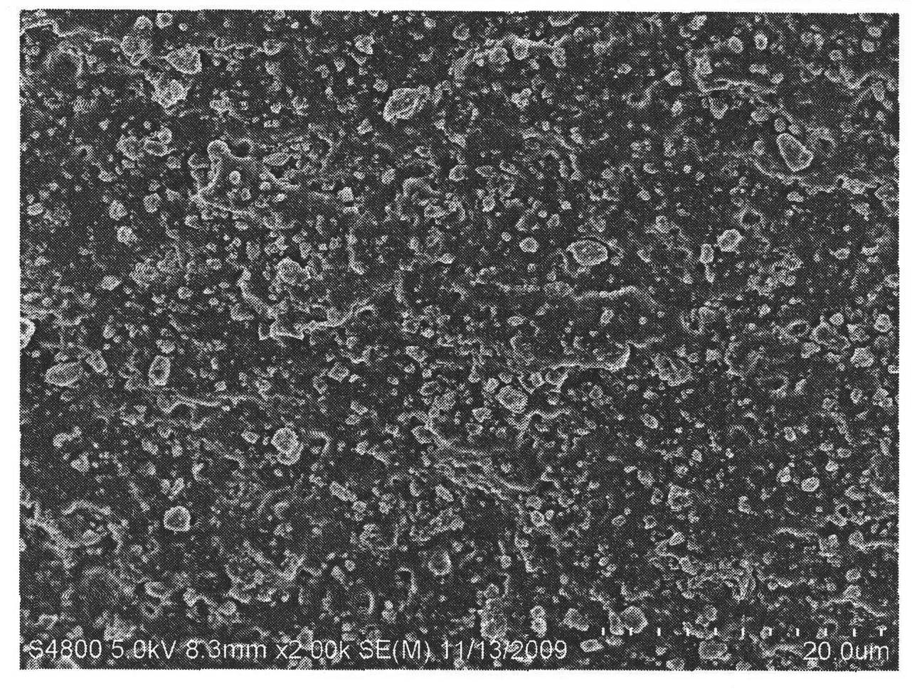 Preparation method of organic-inorganic composite