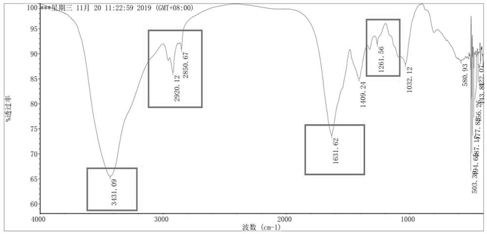 Application of soluble dietary fiber in kelp in preparation of medicine and functional food for improving ulcerative colitis