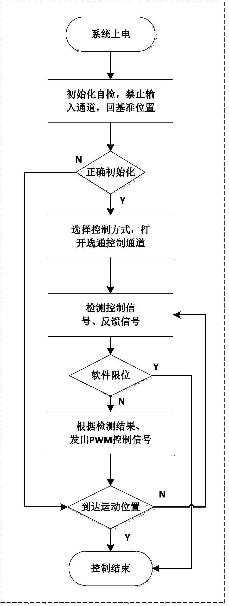 Multi-actuator cylinder cooperative control device and control method