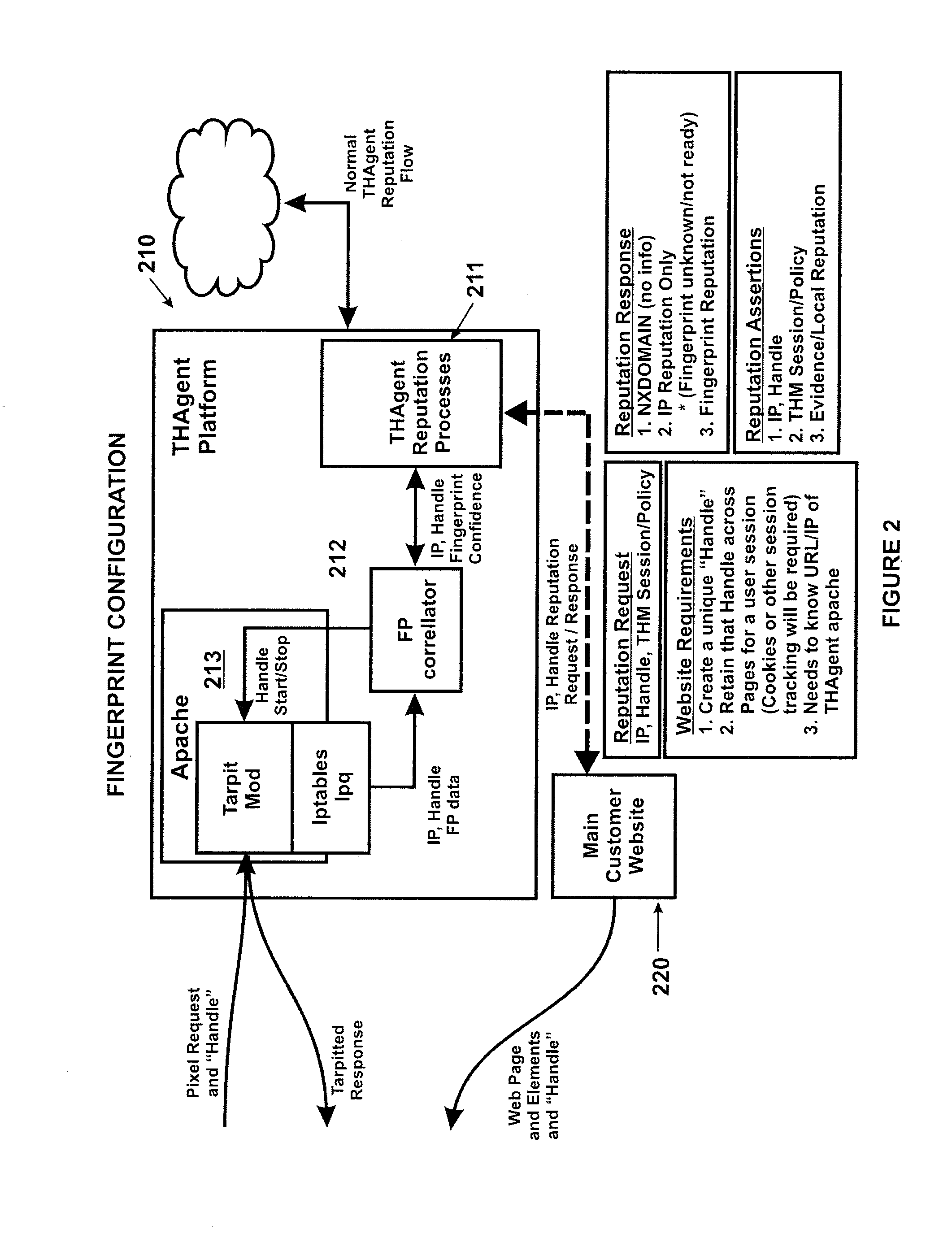Method for tracking machines on a network using multivariable fingerprinting of passively available information