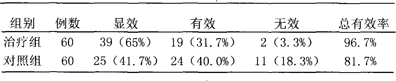 Chinese medicinal oral liquid for treating infantile asthma and preparation method thereof
