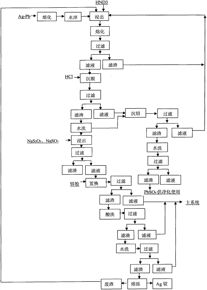 Process for recovering silver and lead sulfate from slag