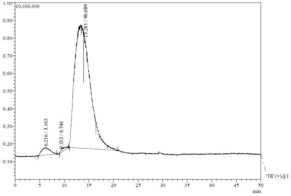 A kind of preparation method of 7h-pyrrolo[2,3-d]pyrimidine compound