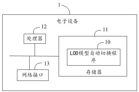 LOD model automatic switching method and device, electronic equipment and storage medium