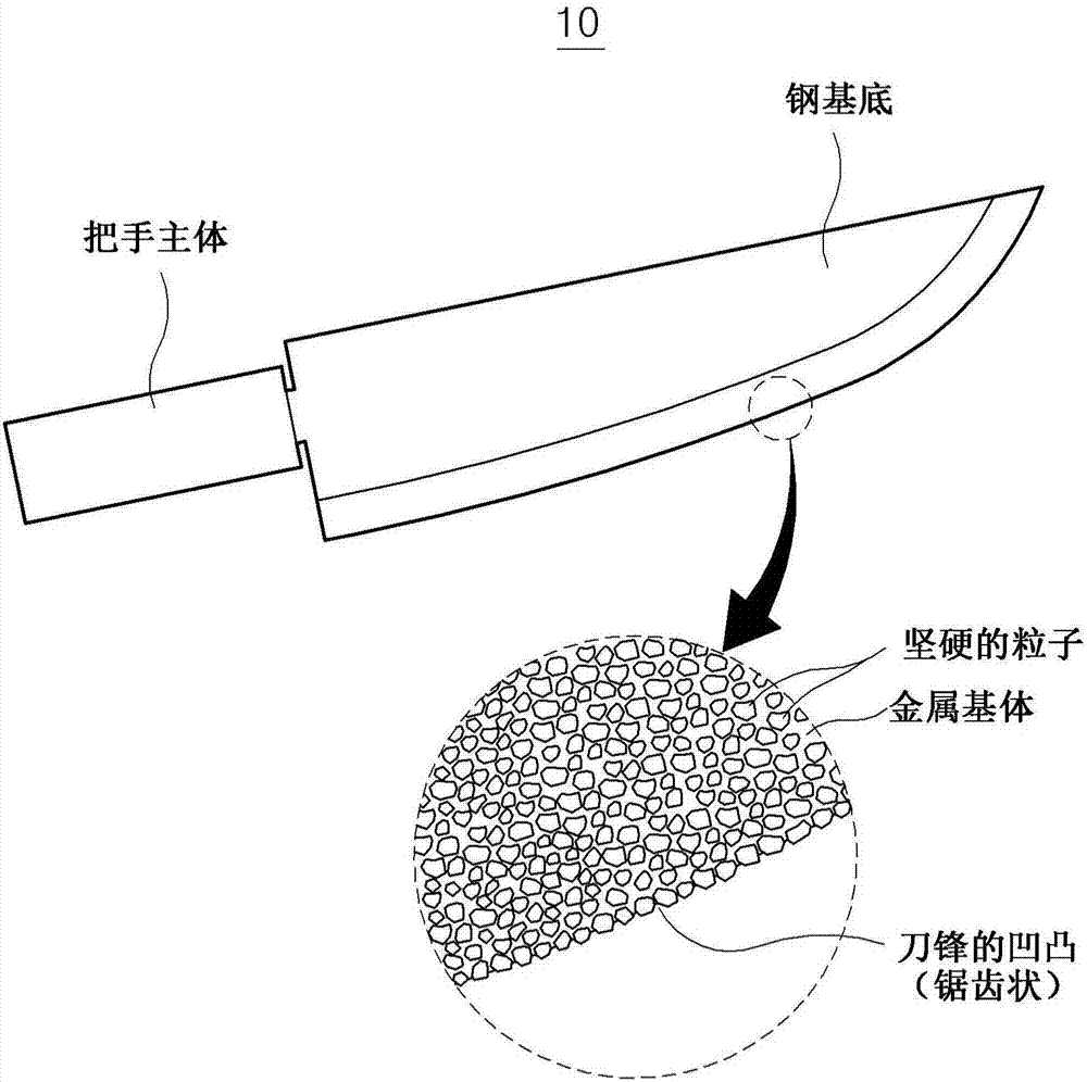 Blade for cutting instrument having edge of micro-sized uneven form, and cutting instrument having blade