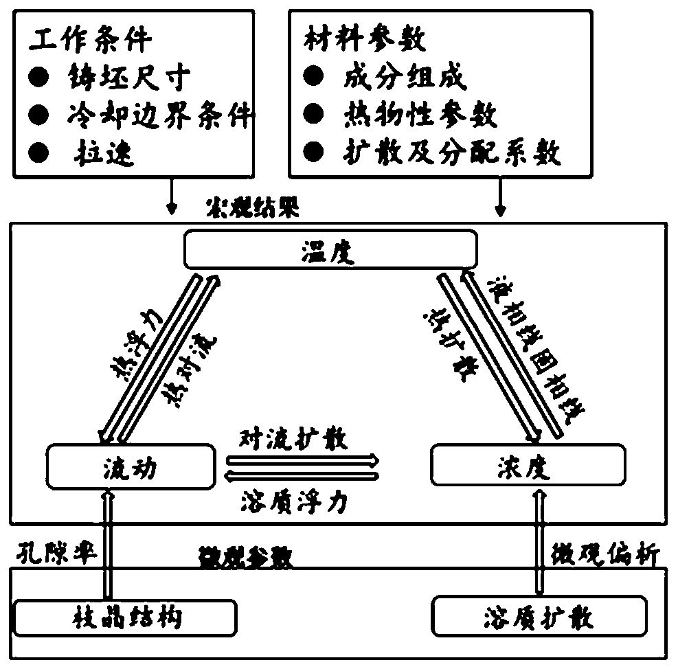 A method for eliminating centerline segregation of continuous casting slabs by using additive dilution