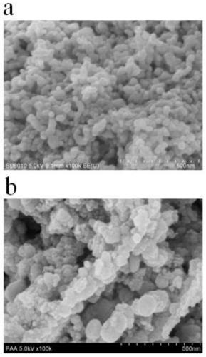 Application of three-dimensional carbon doped tricobalt tetraoxide material