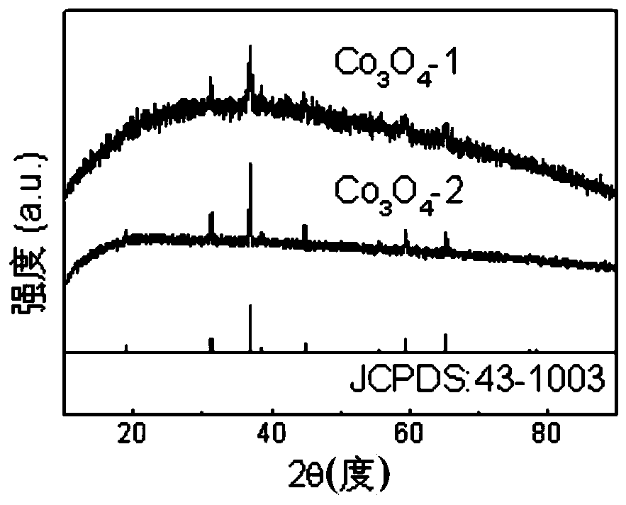 Application of three-dimensional carbon doped tricobalt tetraoxide material