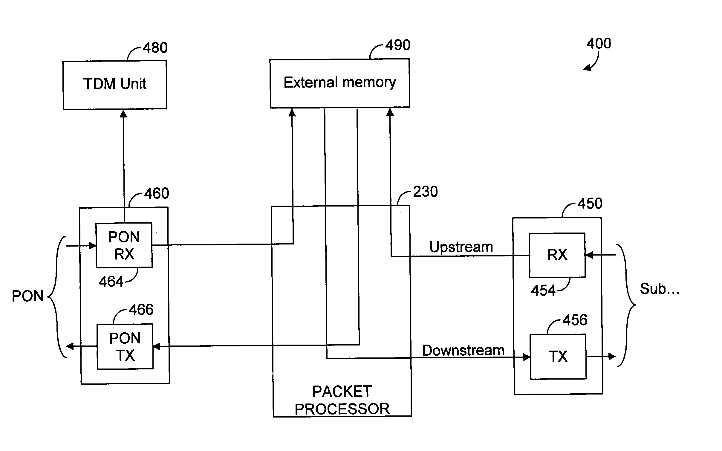 Enhanced passive optical network (PON) processor