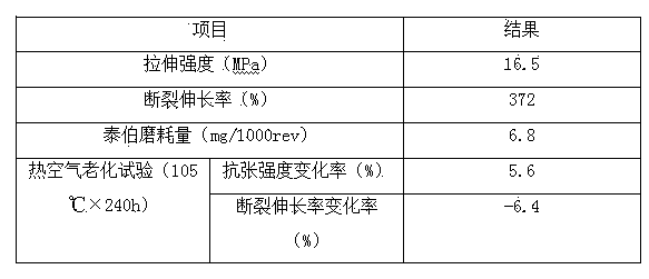 Wear-resisting and staining-resisting PVC material applied to automobile foot mat and preparation method thereof