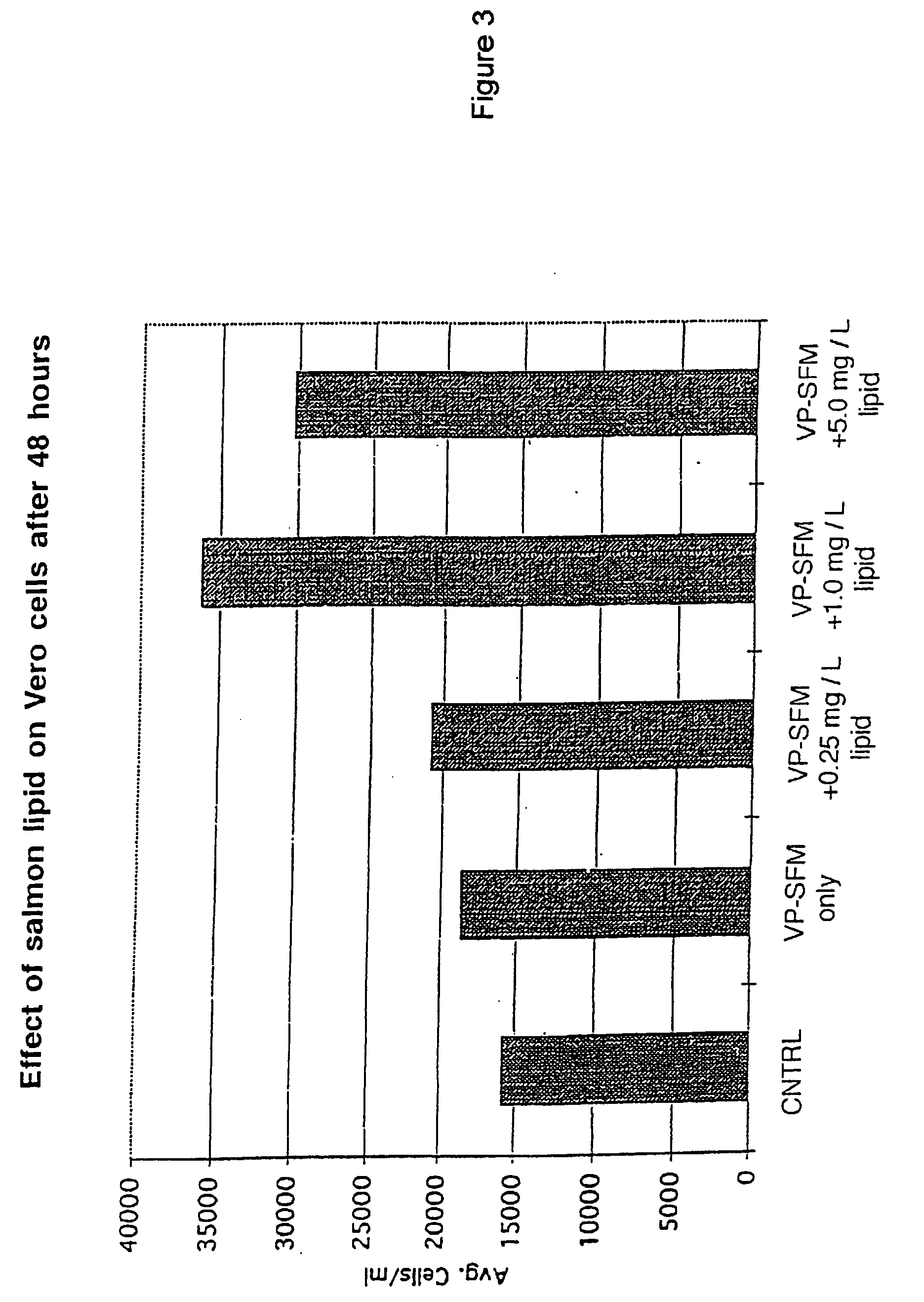 Method of using fish plasma components for tissue culture
