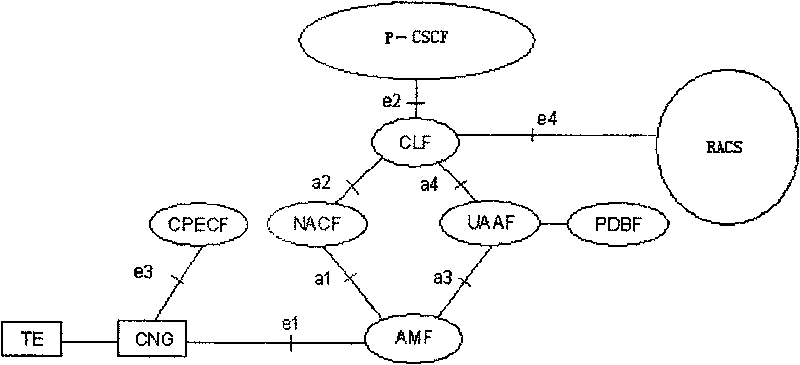 Method and system for obtaining terminal information by user stationed device configuration function