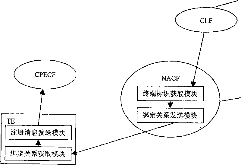 Method and system for obtaining terminal information by user stationed device configuration function