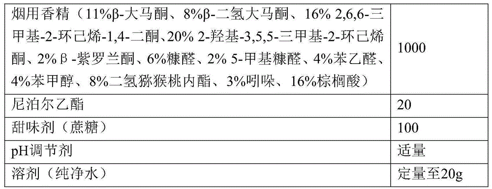 Nourishing yin and reducing fire-type tobacco oral spray and preparation method thereof