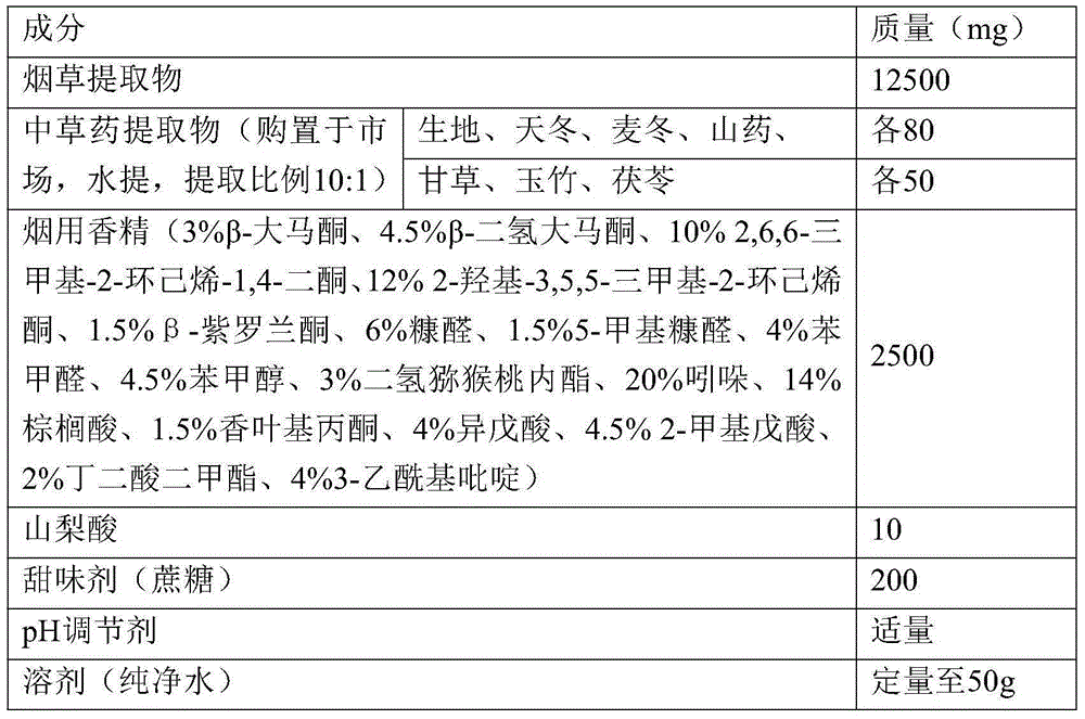 Nourishing yin and reducing fire-type tobacco oral spray and preparation method thereof