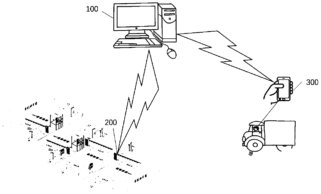 Vehicle management system, device and method and computer system