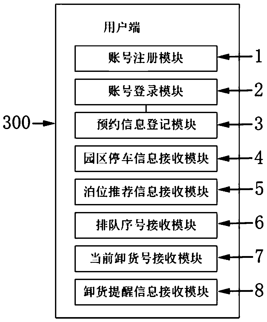 Vehicle management system, device and method and computer system