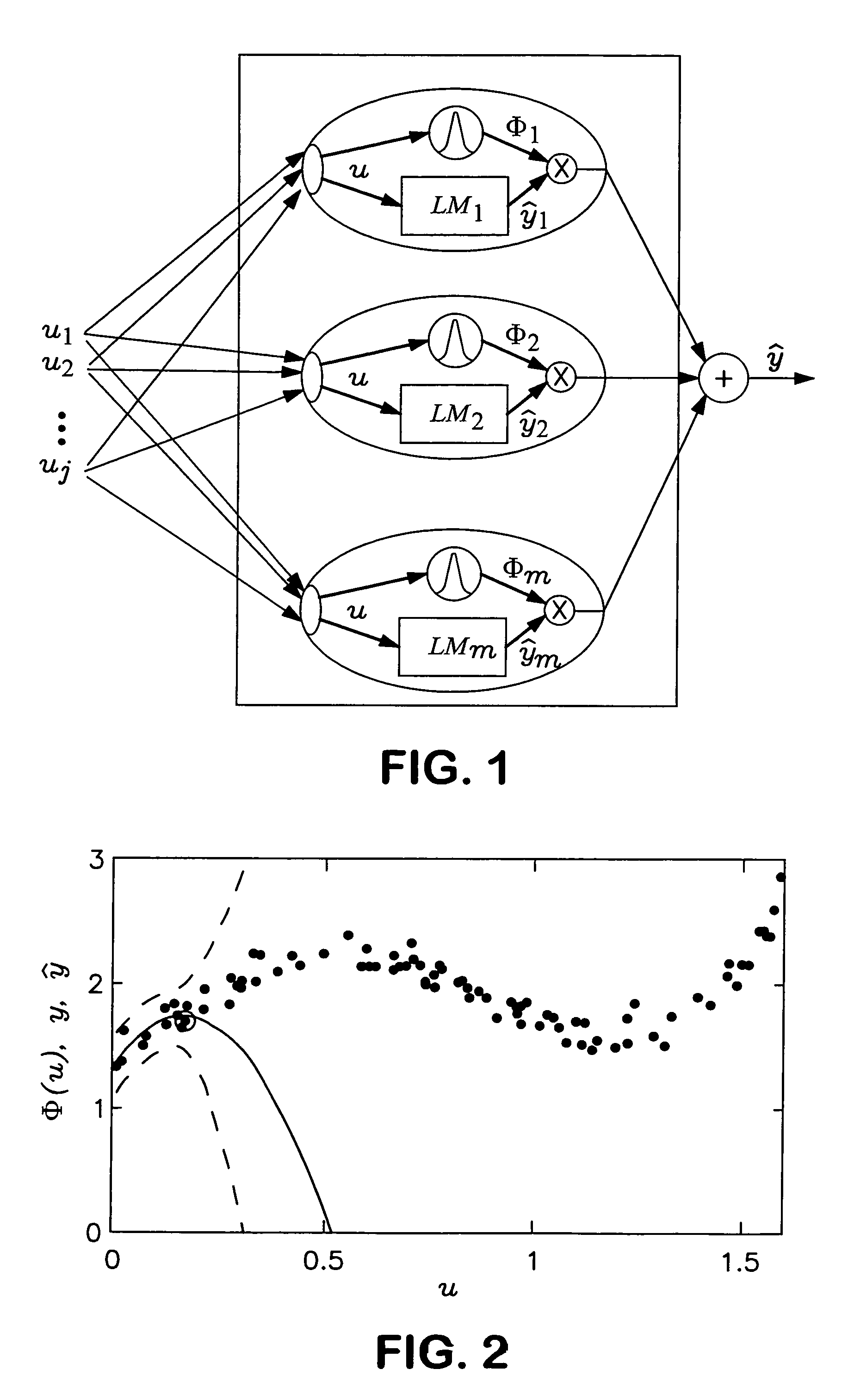 Method for creating a non-linear, stationary or dynamic model of a control variable of a machine