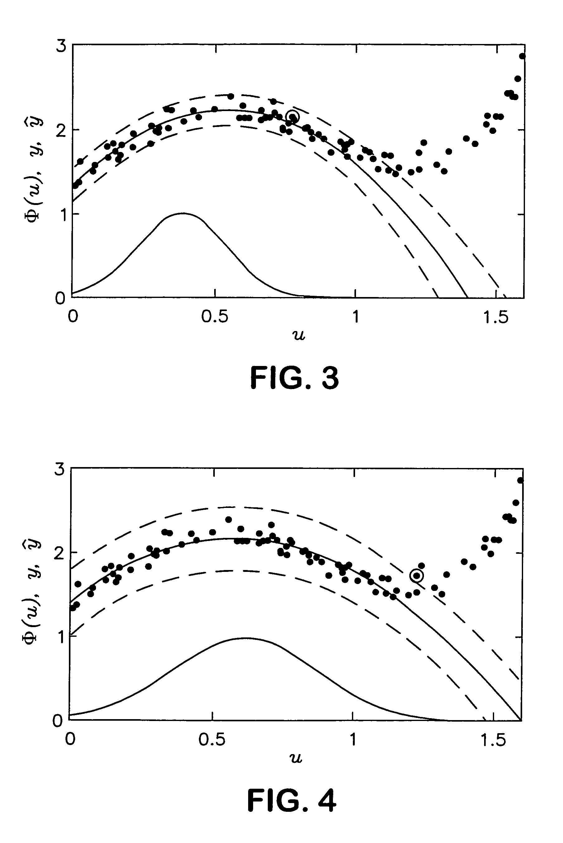 Method for creating a non-linear, stationary or dynamic model of a control variable of a machine