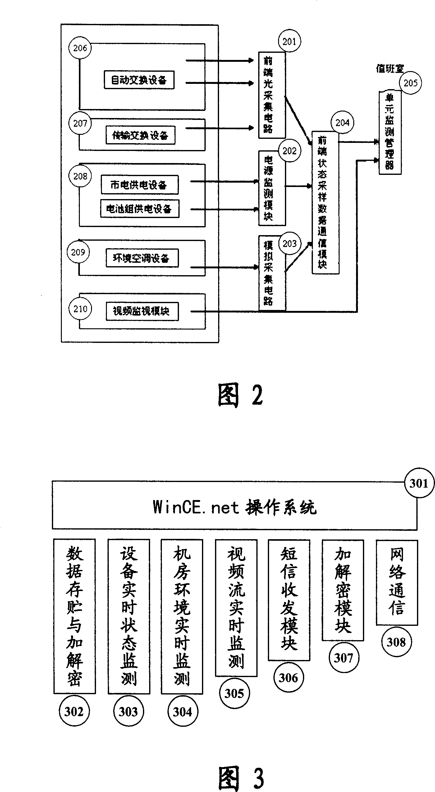 Equipment monitoring system and equipment monitoring method