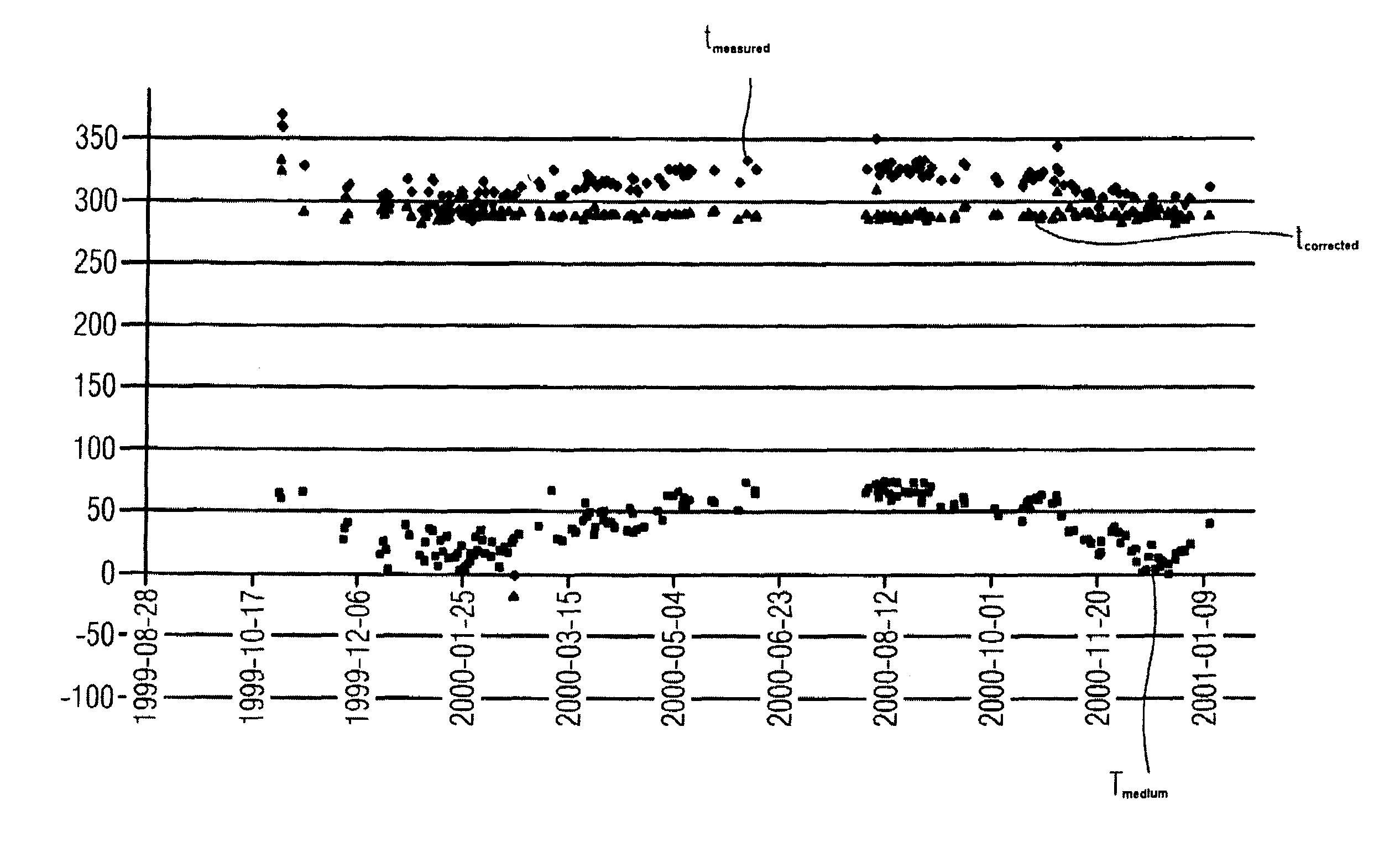 Method for monitoring the state of turbines based on their coasting time