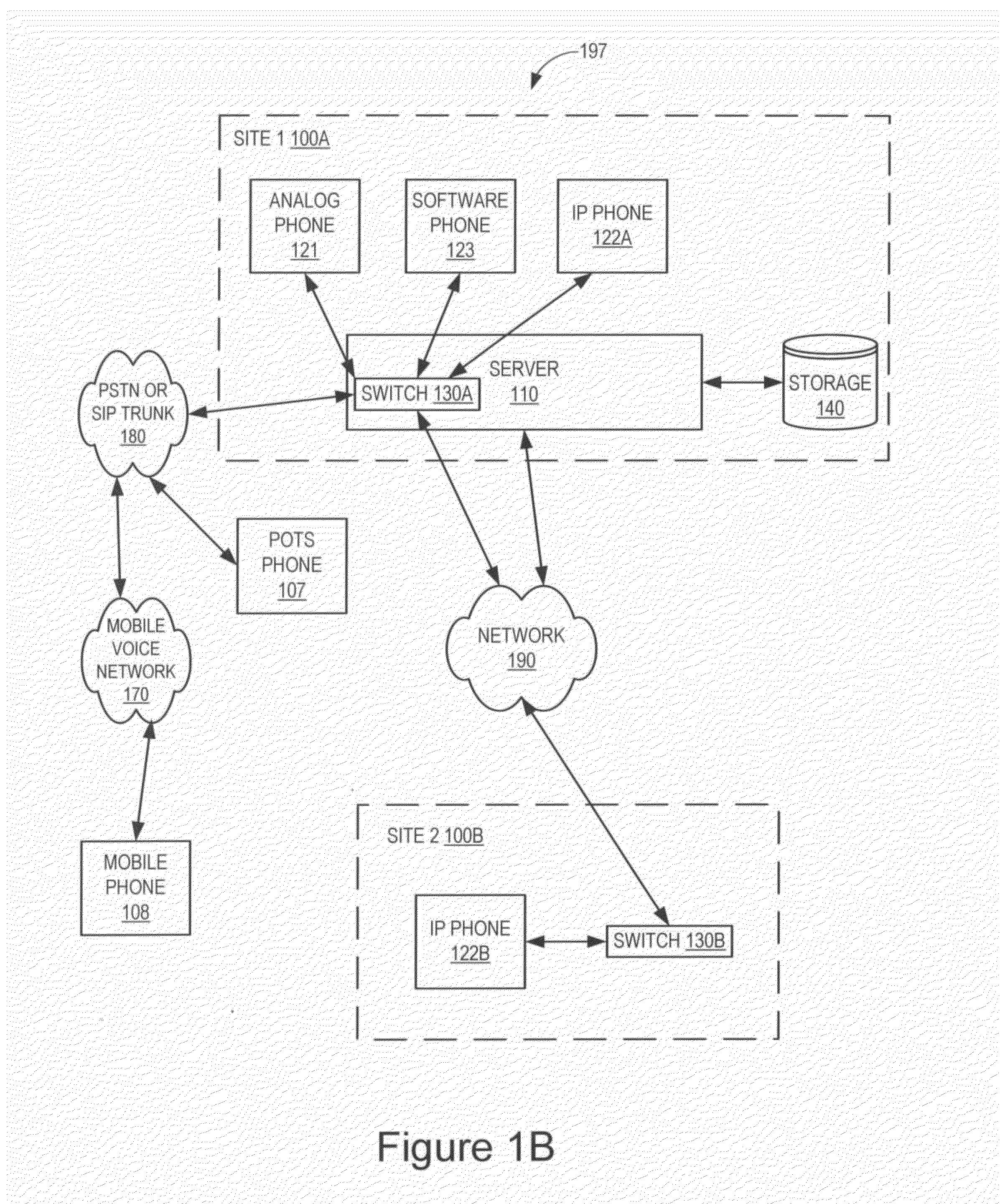 Via Site for Managing Network Bandwidth