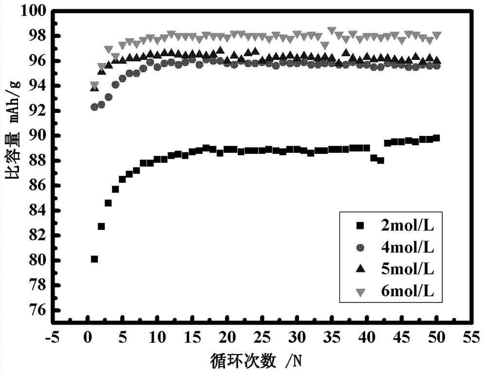 Lithium-sulfur secondary battery system