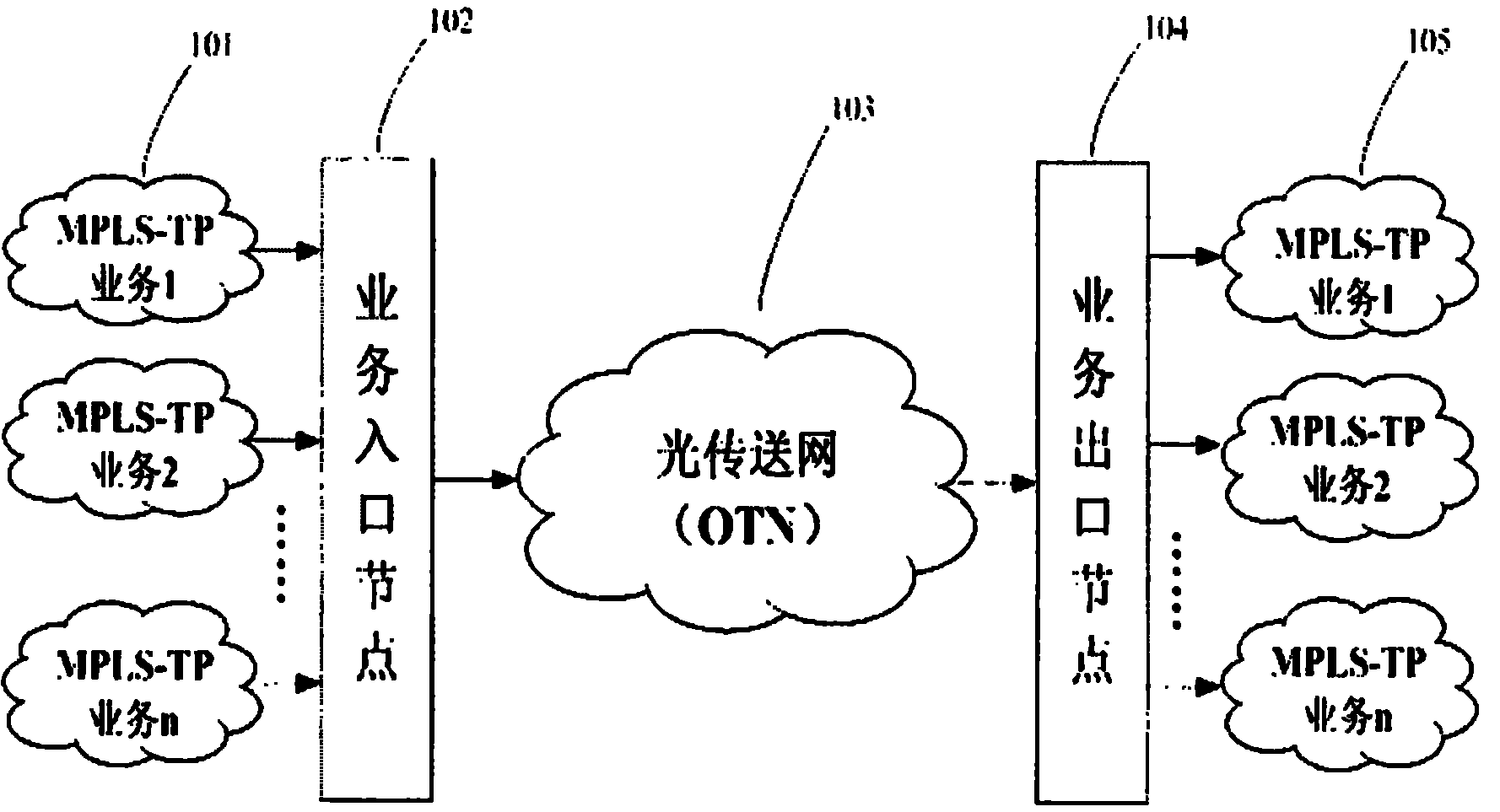 Service transport method for distinguishing priority in MPLS-TP over OTN multi-layer network and device thereof